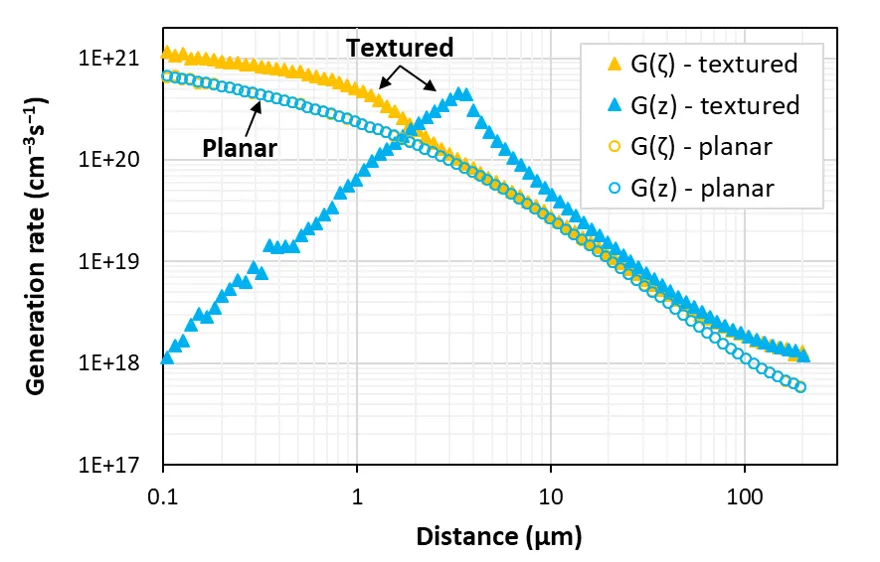 Zeta vs z graph